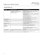 Preview for 46 page of Emerson Rosemount 753R Reference Manual