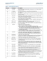 Preview for 34 page of Emerson Rosemount 848T Reference Manual