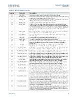 Preview for 35 page of Emerson Rosemount 848T Reference Manual