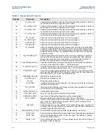 Preview for 36 page of Emerson Rosemount 848T Reference Manual