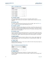 Preview for 46 page of Emerson Rosemount 848T Reference Manual