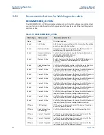 Preview for 48 page of Emerson Rosemount 848T Reference Manual