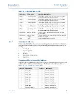 Preview for 49 page of Emerson Rosemount 848T Reference Manual