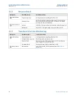Preview for 64 page of Emerson Rosemount 848T Reference Manual