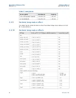 Preview for 70 page of Emerson Rosemount 848T Reference Manual