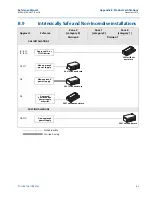 Preview for 89 page of Emerson Rosemount 848T Reference Manual