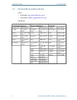 Preview for 4 page of Emerson Rosemount  8712EM Quick Start Manual