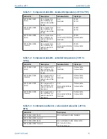 Preview for 13 page of Emerson Rosemount  8712EM Quick Start Manual