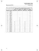 Preview for 12 page of Emerson Rosemount 8732E Quick Installation Manual