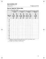 Preview for 35 page of Emerson Rosemount 8732E Quick Installation Manual