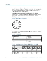 Предварительный просмотр 20 страницы Emerson Rosemount 8732EM Reference Manual