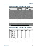 Предварительный просмотр 21 страницы Emerson Rosemount 8732EM Reference Manual