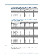 Предварительный просмотр 22 страницы Emerson Rosemount 8732EM Reference Manual