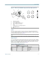 Предварительный просмотр 23 страницы Emerson Rosemount 8732EM Reference Manual