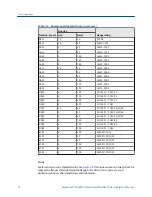 Предварительный просмотр 24 страницы Emerson Rosemount 8732EM Reference Manual