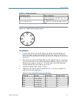 Предварительный просмотр 25 страницы Emerson Rosemount 8732EM Reference Manual