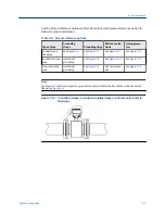 Предварительный просмотр 27 страницы Emerson Rosemount 8732EM Reference Manual