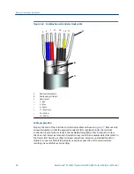 Предварительный просмотр 40 страницы Emerson Rosemount 8732EM Reference Manual