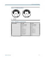 Предварительный просмотр 43 страницы Emerson Rosemount 8732EM Reference Manual