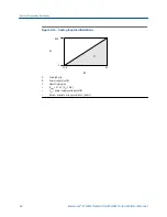 Предварительный просмотр 50 страницы Emerson Rosemount 8732EM Reference Manual