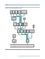 Предварительный просмотр 82 страницы Emerson Rosemount 8732EM Reference Manual