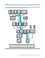Предварительный просмотр 84 страницы Emerson Rosemount 8732EM Reference Manual