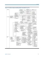 Предварительный просмотр 87 страницы Emerson Rosemount 8732EM Reference Manual