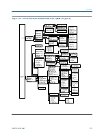 Предварительный просмотр 89 страницы Emerson Rosemount 8732EM Reference Manual