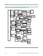 Предварительный просмотр 90 страницы Emerson Rosemount 8732EM Reference Manual