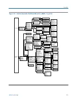 Предварительный просмотр 91 страницы Emerson Rosemount 8732EM Reference Manual