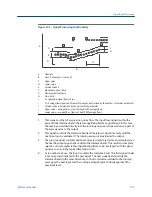 Предварительный просмотр 145 страницы Emerson Rosemount 8732EM Reference Manual