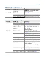 Предварительный просмотр 165 страницы Emerson Rosemount 8732EM Reference Manual