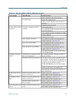 Предварительный просмотр 167 страницы Emerson Rosemount 8732EM Reference Manual
