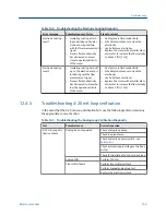 Предварительный просмотр 171 страницы Emerson Rosemount 8732EM Reference Manual