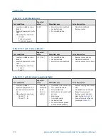 Предварительный просмотр 180 страницы Emerson Rosemount 8732EM Reference Manual