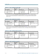 Предварительный просмотр 182 страницы Emerson Rosemount 8732EM Reference Manual