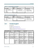 Предварительный просмотр 183 страницы Emerson Rosemount 8732EM Reference Manual