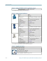 Предварительный просмотр 186 страницы Emerson Rosemount 8732EM Reference Manual