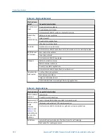 Предварительный просмотр 188 страницы Emerson Rosemount 8732EM Reference Manual