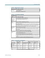 Предварительный просмотр 189 страницы Emerson Rosemount 8732EM Reference Manual