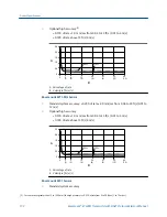 Preview for 198 page of Emerson Rosemount 8732EM Reference Manual