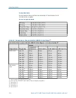 Preview for 202 page of Emerson Rosemount 8732EM Reference Manual