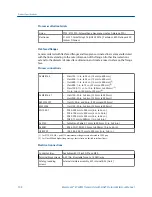 Preview for 204 page of Emerson Rosemount 8732EM Reference Manual