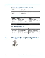 Preview for 208 page of Emerson Rosemount 8732EM Reference Manual