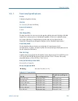 Preview for 209 page of Emerson Rosemount 8732EM Reference Manual