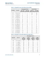 Preview for 27 page of Emerson Rosemount 8750W Reference Manual