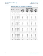Preview for 28 page of Emerson Rosemount 8750W Reference Manual