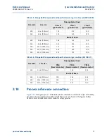 Preview for 29 page of Emerson Rosemount 8750W Reference Manual