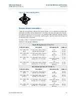 Preview for 33 page of Emerson Rosemount 8750W Reference Manual