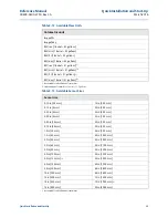 Preview for 47 page of Emerson Rosemount 8750W Reference Manual